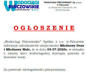 AWARIA-BRAK WODY- 04.07.2026R.- MLODZAWY DUŻE I MŁODZAWY MAŁE